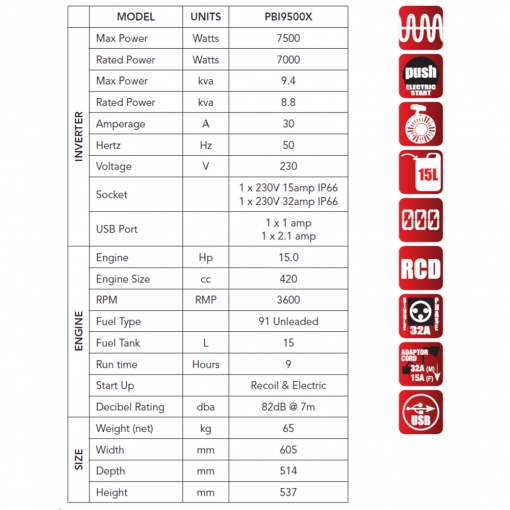 9.4kva / 7500W Open Frame Inverter Generator - Image 2