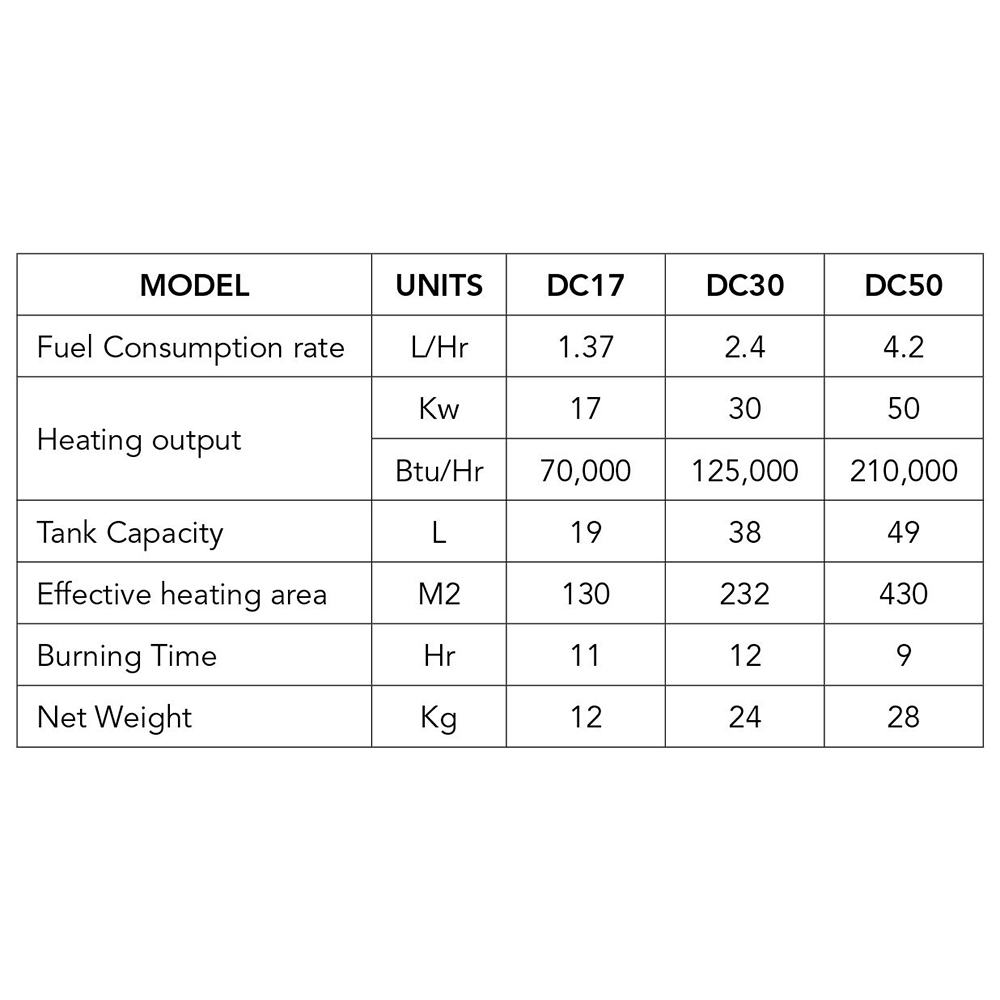 Jetfire Industrial Direct Fire Fan Forced Diesel Heaters 30kW