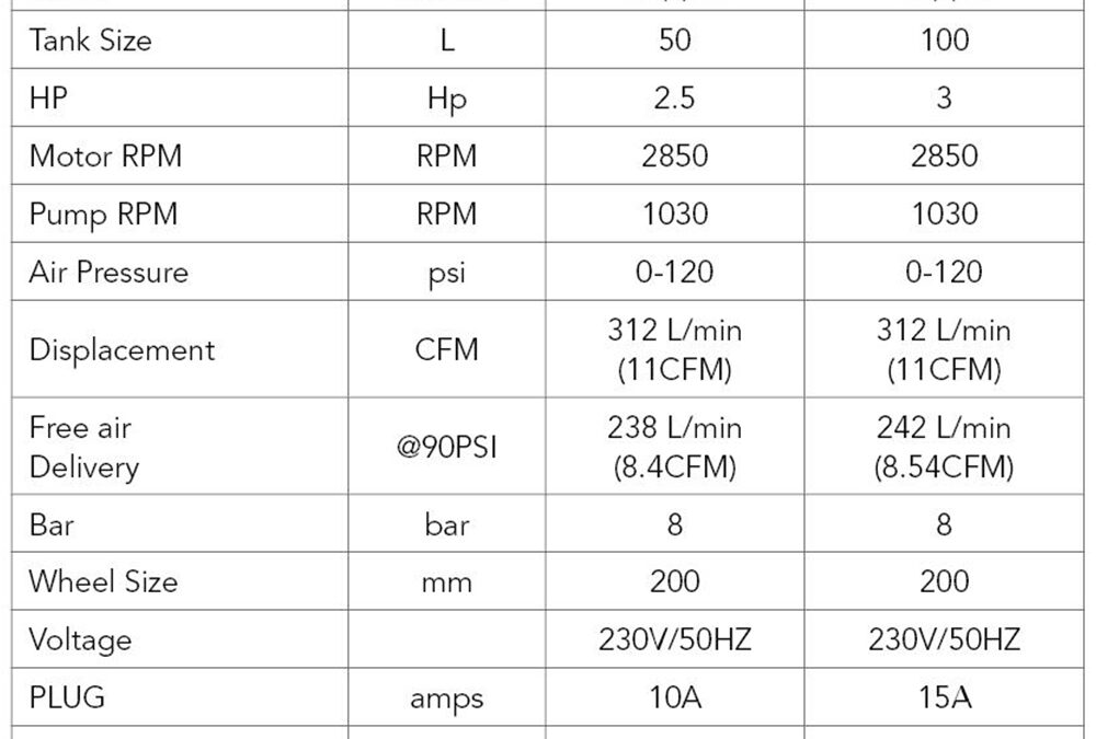 PowerbuiltACChart-Belt