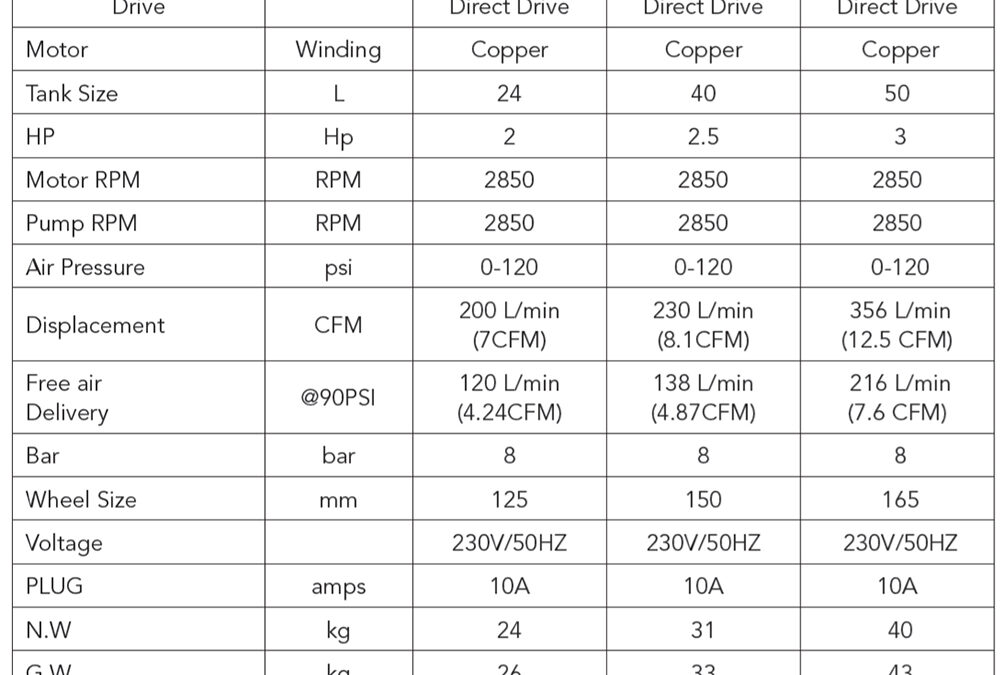 PowerbuiltACChart-Direct