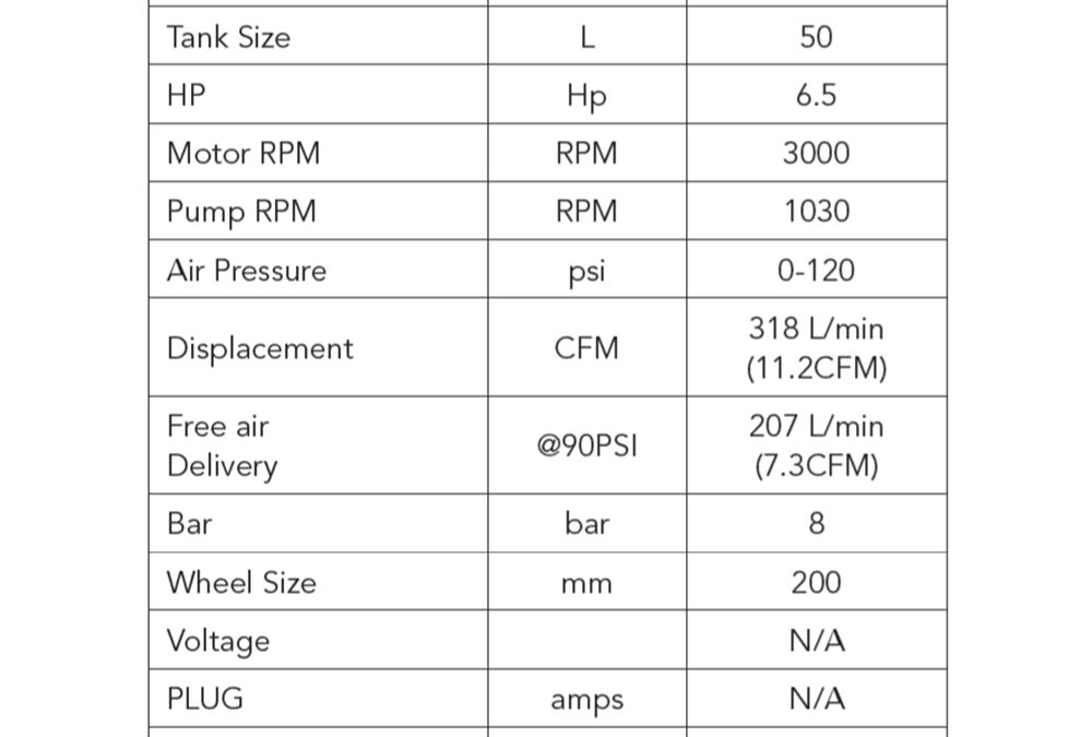 PowerbuiltACChart-Petrol