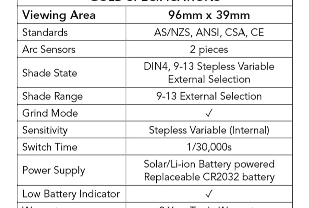 Specifications – Gold