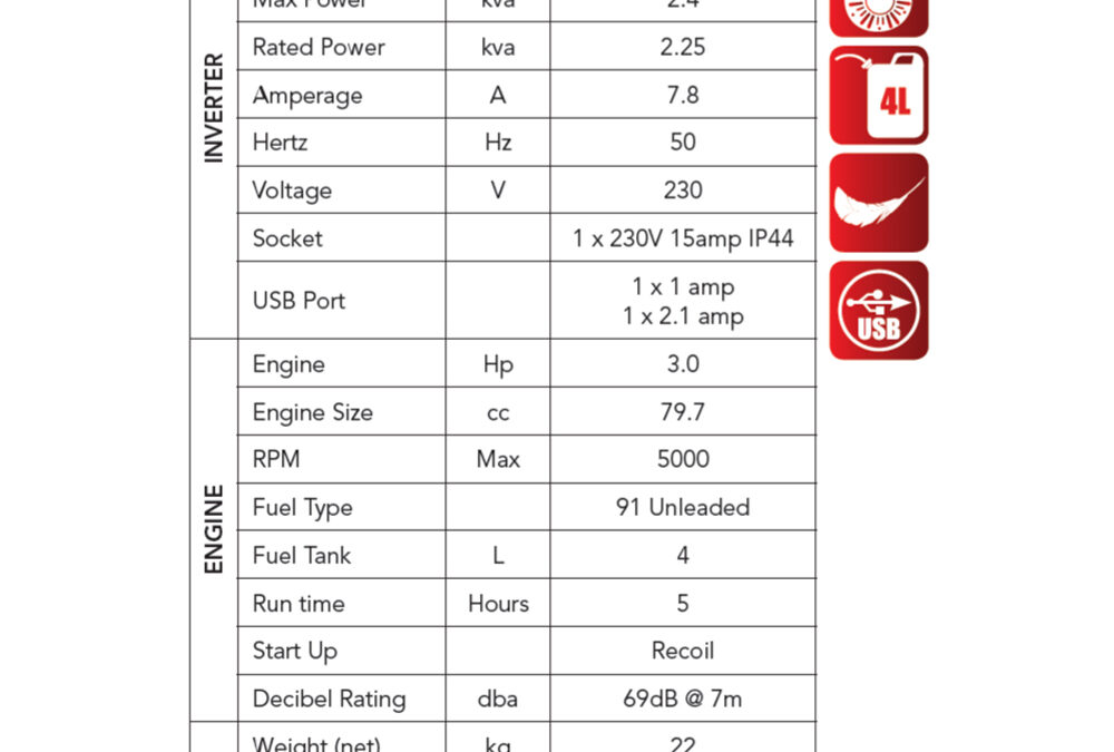 Specifications – PBI2000X