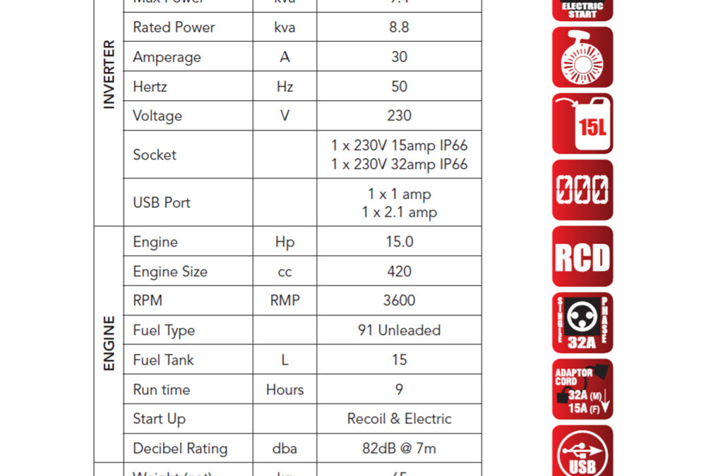 Specifications – PBI9500X