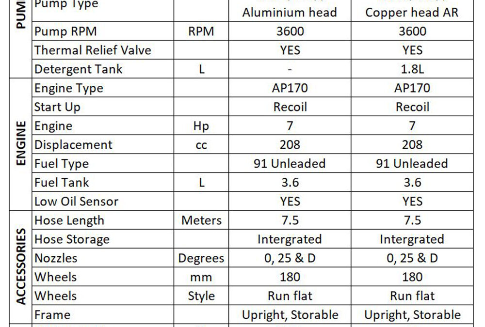 Specifications – PBW2500 PBW3100