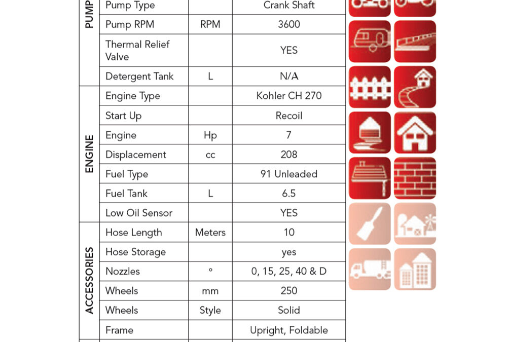 Specifications – PBW3000