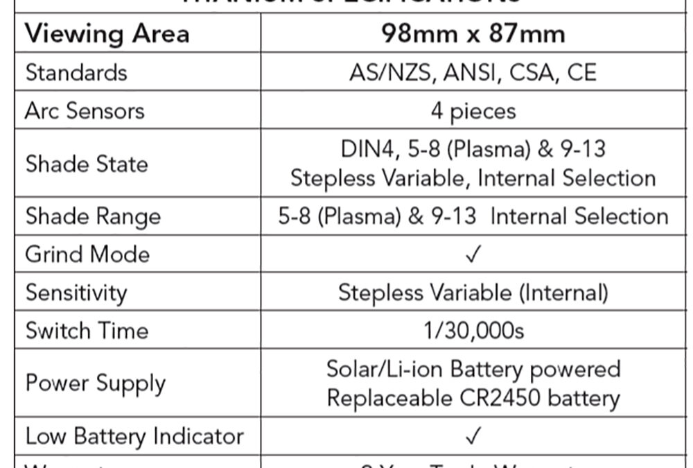 Specifications – Titanium